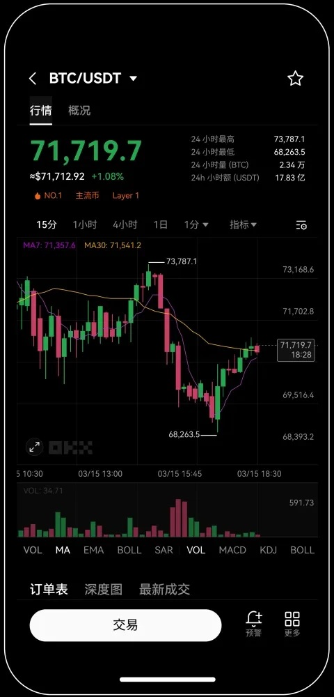 易欧ok交易所下载宣传图